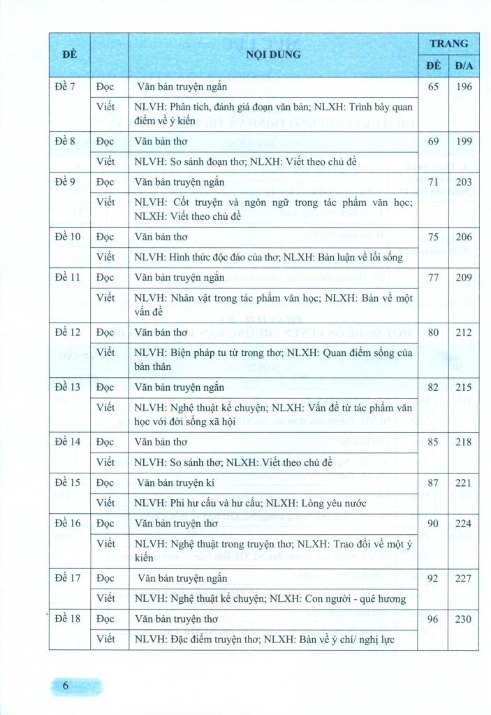 HƯỚNG DẪN ÔN TẬP MÔN NGỮ VĂN LỚP 11 - 43 ĐỀ TỰ LUẬN ĐỌC - VIẾT (Theo định dạng đề thi mới của Bộ GD-ĐT; Tiền đề cho kì thi tốt nghiệp THPT; Dùng chung cho 3 bộ SGK hiện hành)